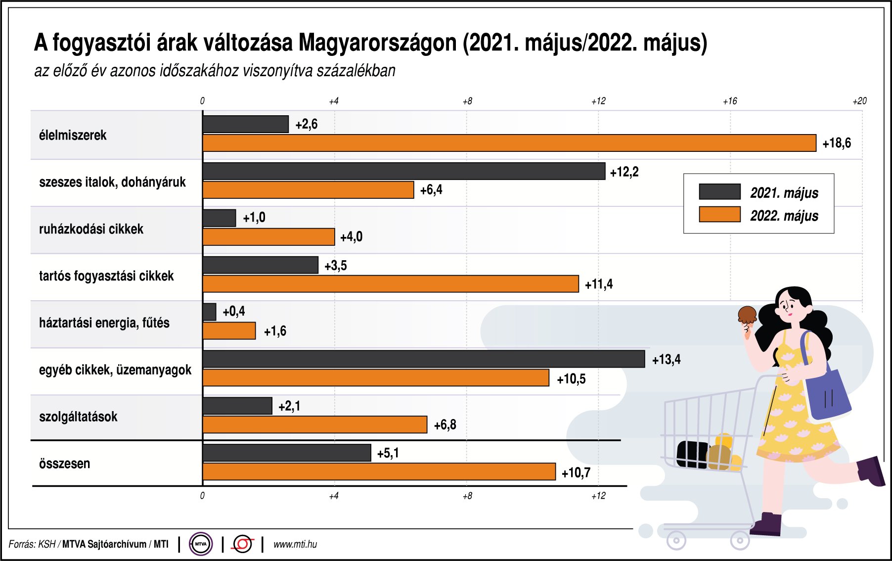 Nem lehet tétlenül nézni az elszabadult inflációt!