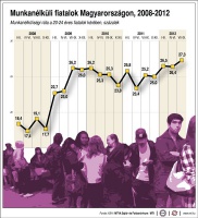ifj_munkanlkulisg_2012_200